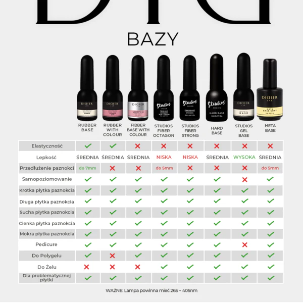 Baza hybrydowa STRONG Fiber Base, Didier Lab 10ml Baza hybrydowa STRONG Fiber Base, Didier Lab 10ml